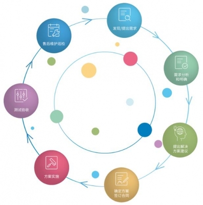 AV行業(yè)技術(shù)服務(wù) 從幕后支撐到創(chuàng)新引擎