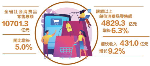 江西社會(huì)消費(fèi)品零售總額突破萬(wàn)億元 社會(huì)經(jīng)濟(jì)發(fā)展的新引擎與咨詢服務(wù)的重要角色