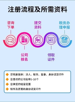 雙流區財務公司代辦條件解析 雙流益財會計服務的專業之道