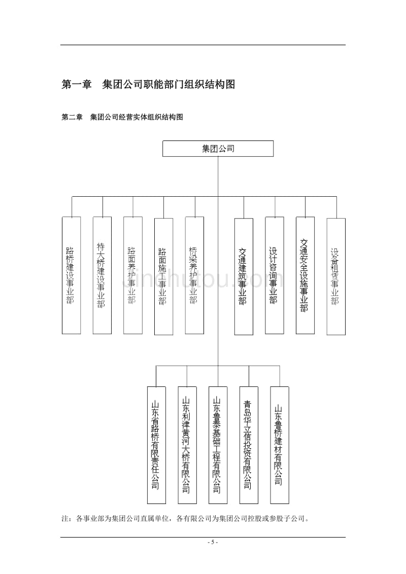 公司職能部門組織結構圖及崗位說明書——財務咨詢篇
