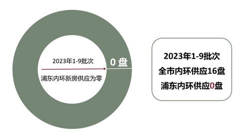 上海中海海上和集 匯聚理想生活，智享財(cái)務(wù)之美
