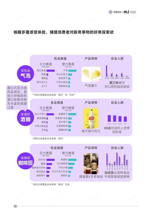 2020年食品行業(yè)品類發(fā)展趨勢(shì)與財(cái)務(wù)前瞻分析